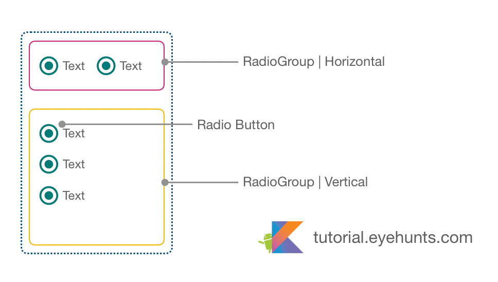 Android RadioButton & RadioGroup with Example in Kotlin - EyeHunts