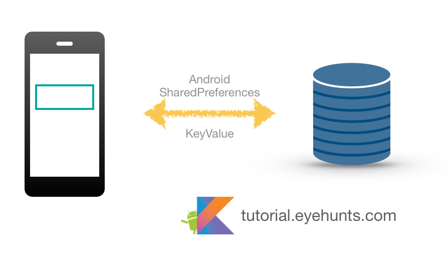 Android SharedPreferences | Save Key-Value Example in Kotlin - EyeHunt