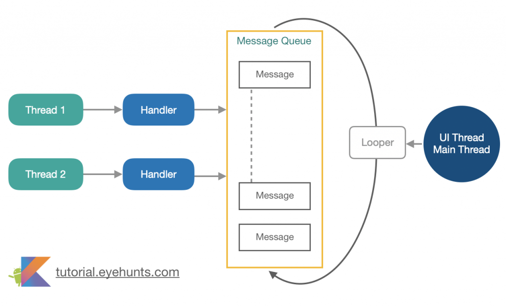 Thread by @Offline_Machine on Thread Reader App – Thread Reader App