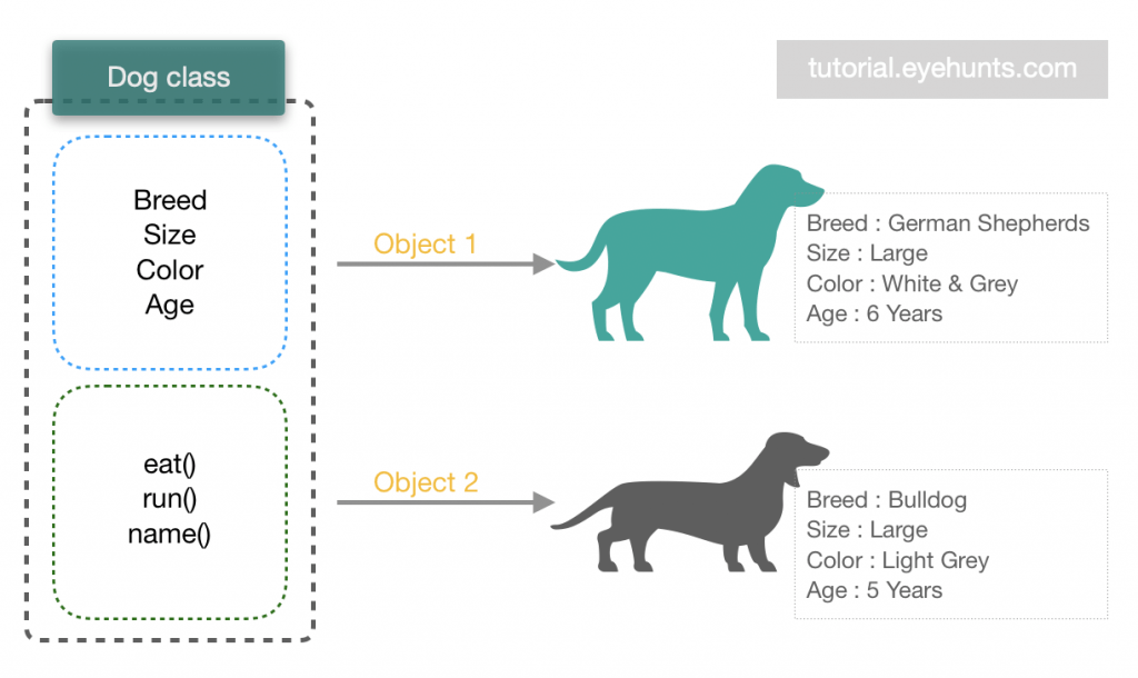 Java Object Class Array Clone Copy Examples