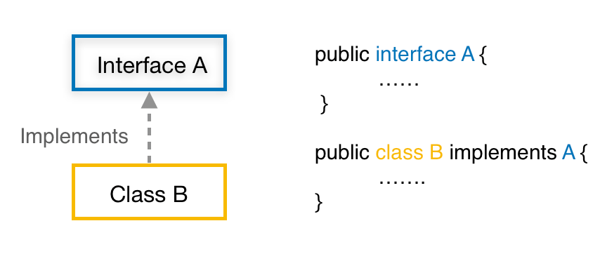 Java interface inheritance class to interface