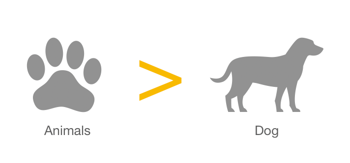 What is Upcasting and Downcasting in Java