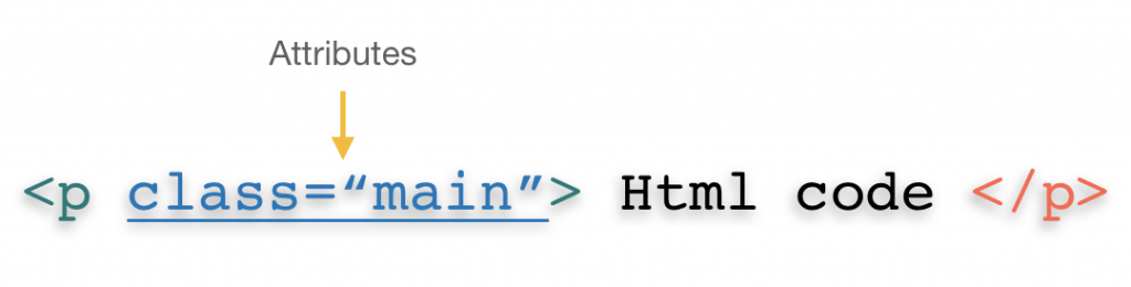 HTML Attribute