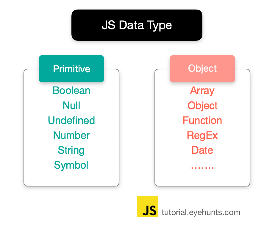 types of javascript