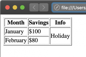 HTML table span rowspan