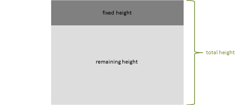 div fill height