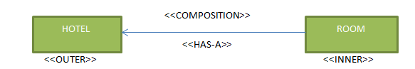 object oriented programming