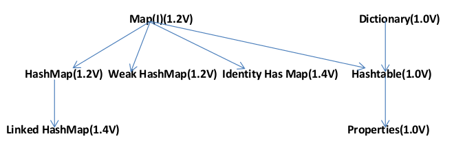 java map interface