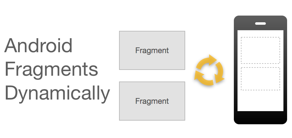 Creating And Using Android Fragments Dynamically | Fragment - EyeHunts