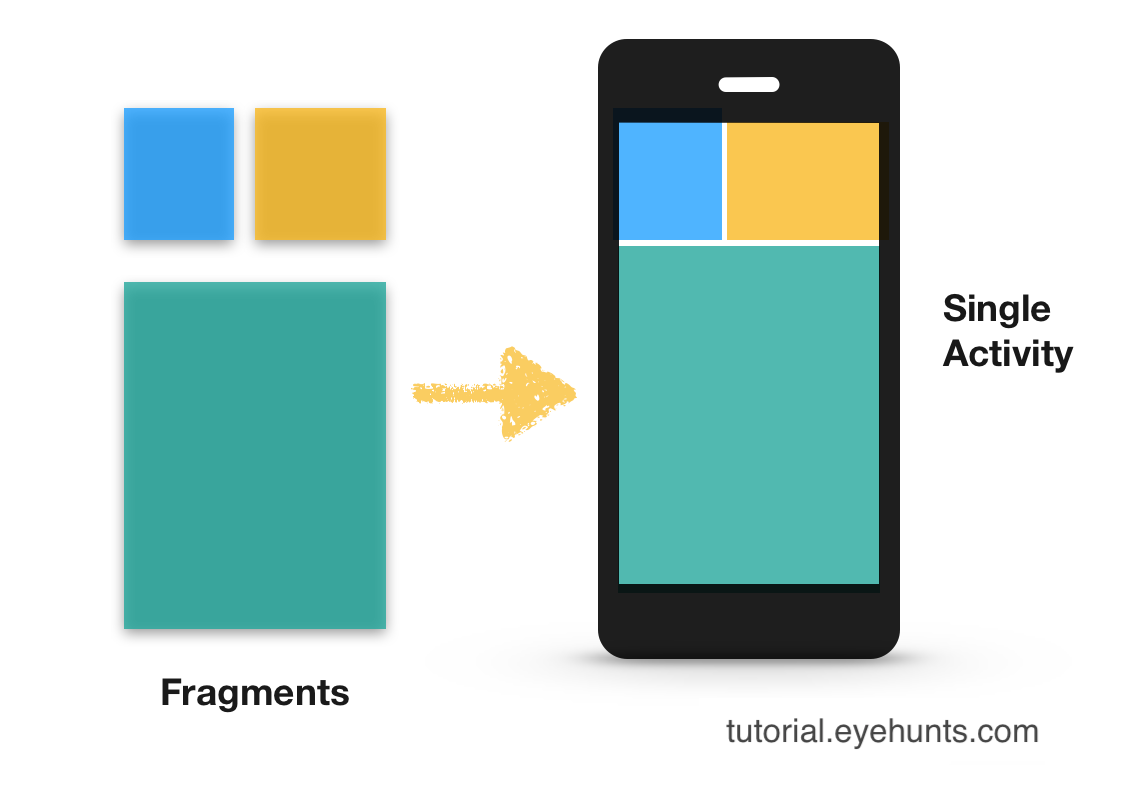 android studio full screen fragment