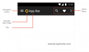 Что такое toolbar android