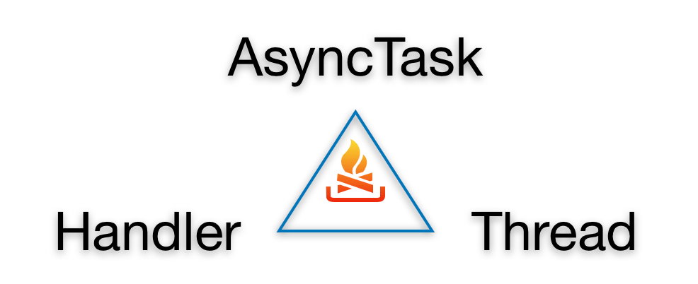 Deference between Handler vs AsyncTask vs Thread
