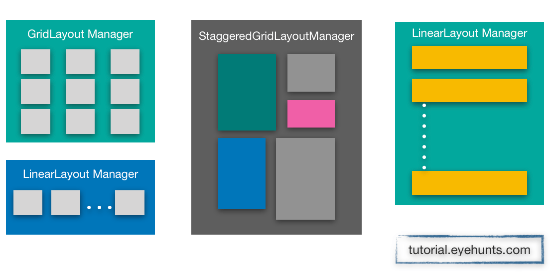 Recyclerview Android Example With Cardview In Kotlin Eyehunts
