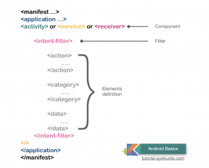 What is Intent Filters in Android exactly with Example - Eyehunts