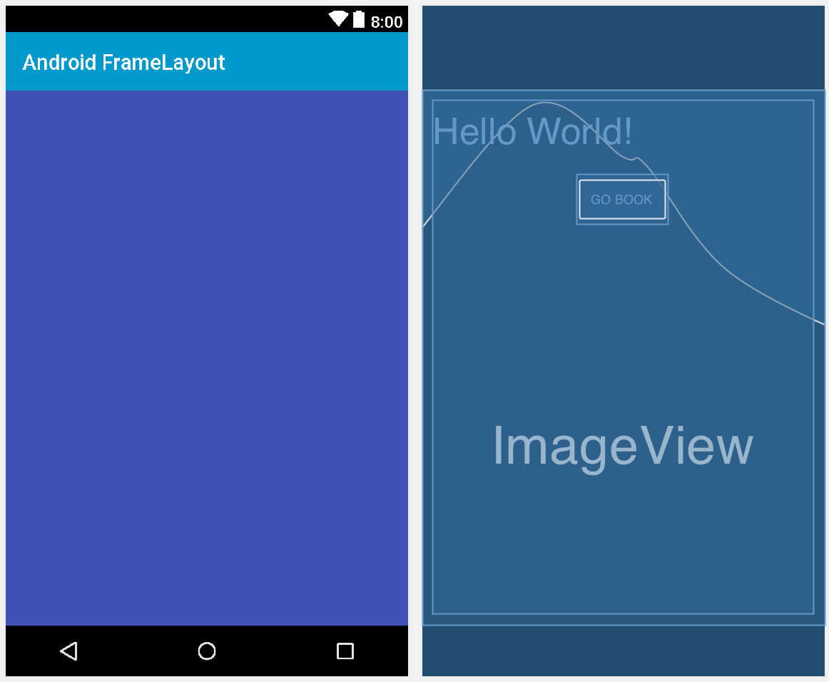 Android Framelayout Tutorial With Example Kotlin Eyehunts Android Framelayout Tutorial With Example Kotlin Eyehunts