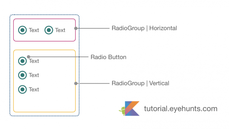 Radiogroup android studio назначение