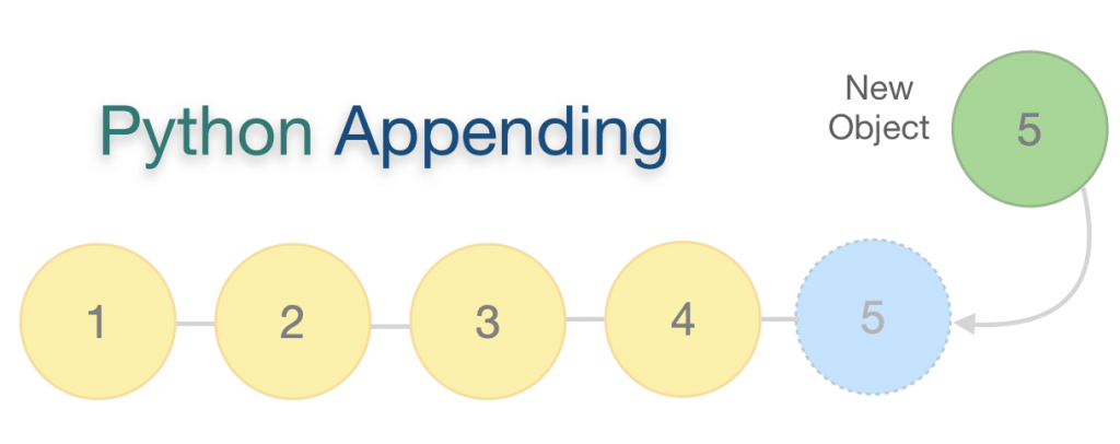 Append Python Python List Append Method Eyehunt Append Python Python List Append Method Eyehunt