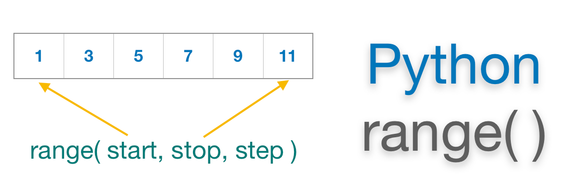 python range