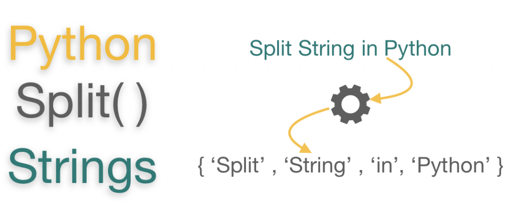 Python Split Function Split String Example EyeHunts