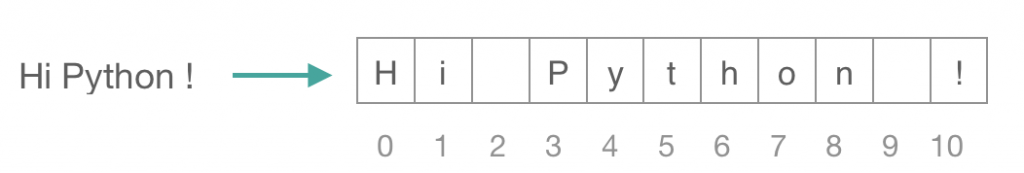 Python Substring string indexing