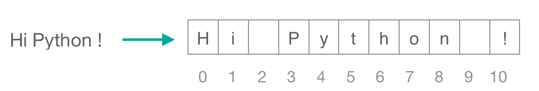 python-substring-slicing-splitting-string-examples-eyehunts