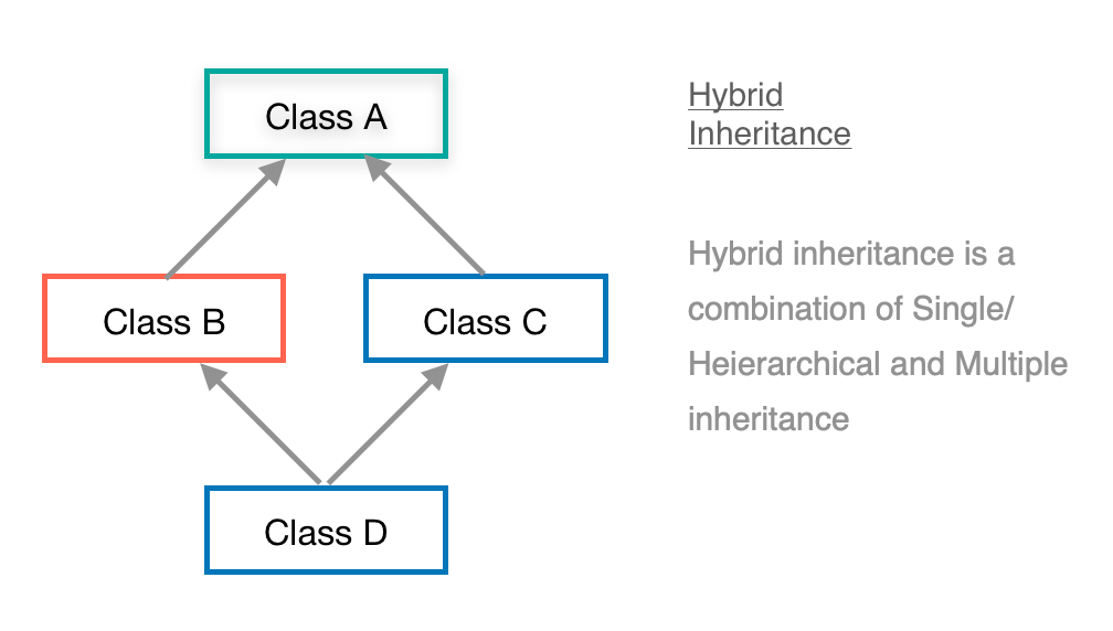 Java Inheritance Types Extends Class With Examples Eyehunts