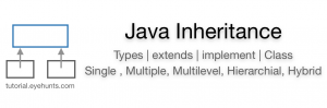 Java Inheritance | Types | Extends Class with Examples - EyeHunts