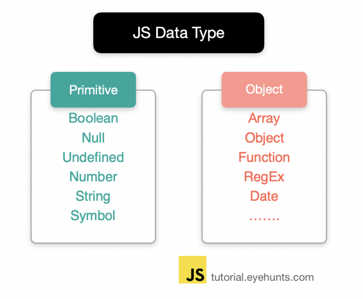 JavaScript Data Types and Examples | Dynamic Typing - EyeHunts