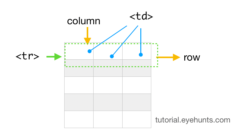 correct html table structure