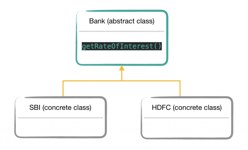 Abstraction in java example RealTime achive program EyeHunts