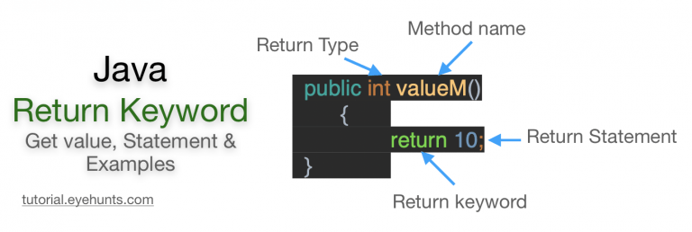 java reflection retrieve method return value