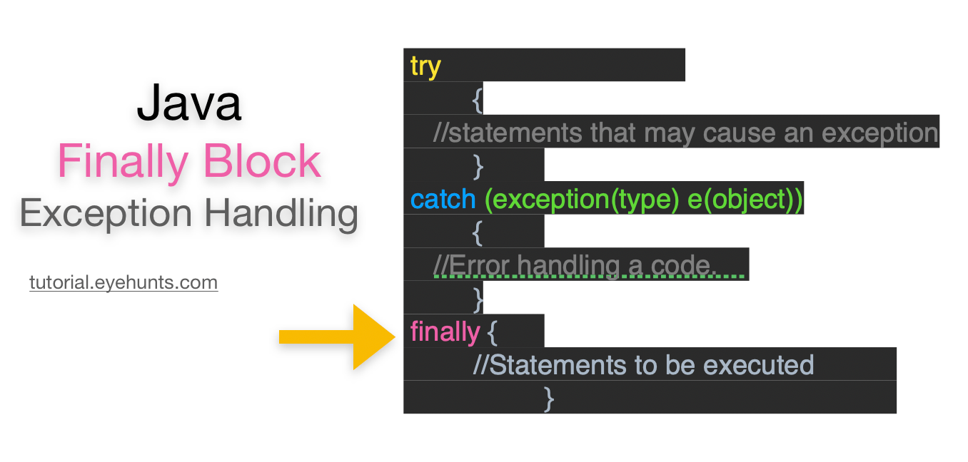 Use Finally Block In Java | Exception Handling - EyeHunts