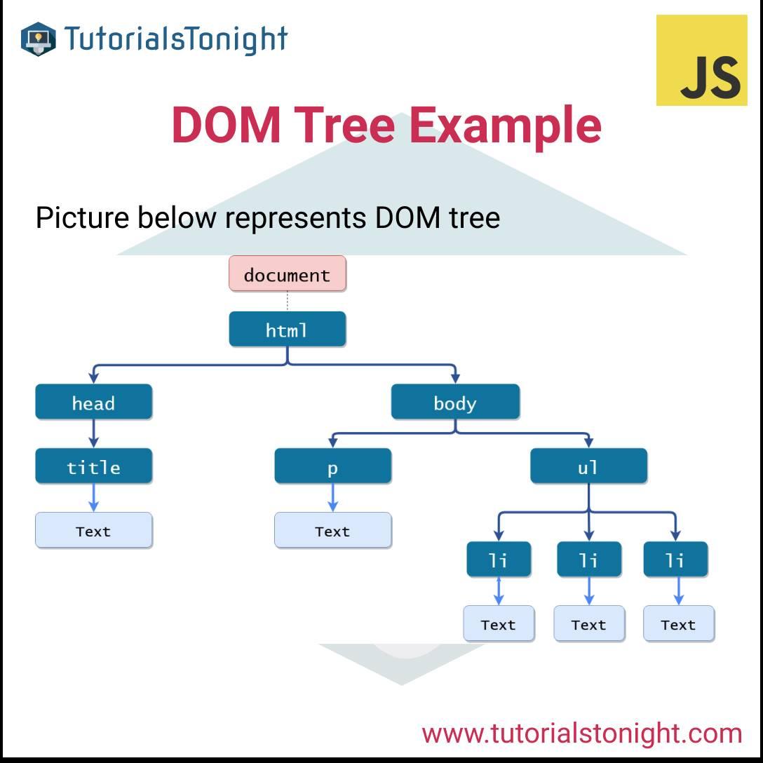 Js dom element