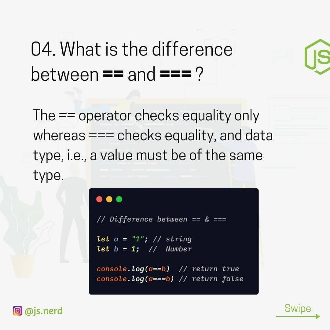 JavaScript Interview Questions And Answers | Infographic