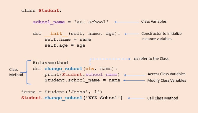 Python class method Implementation demonstration