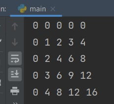 Python nested for