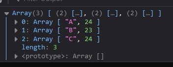 JavaScript 2D Array | Creating And Accessing Example