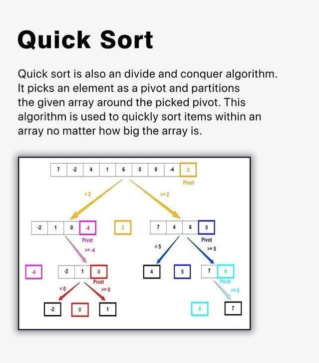 Sorting Algorithm | Infographic