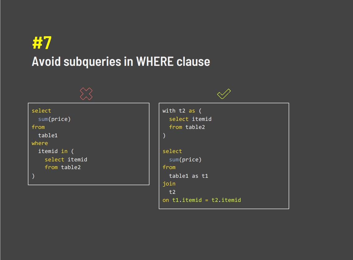 Sql Optimization Infographic