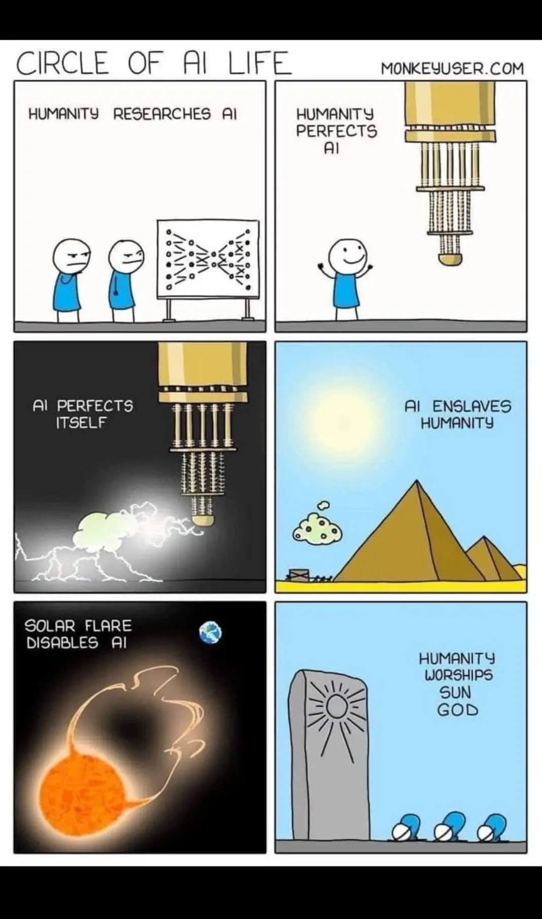 Questions For Programmers Memes